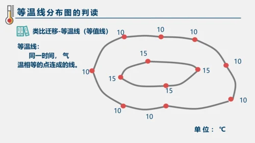 3.2 气温的变化与分布 课件(共38张PPT)2023-2024学年七年级地理上学期人教版