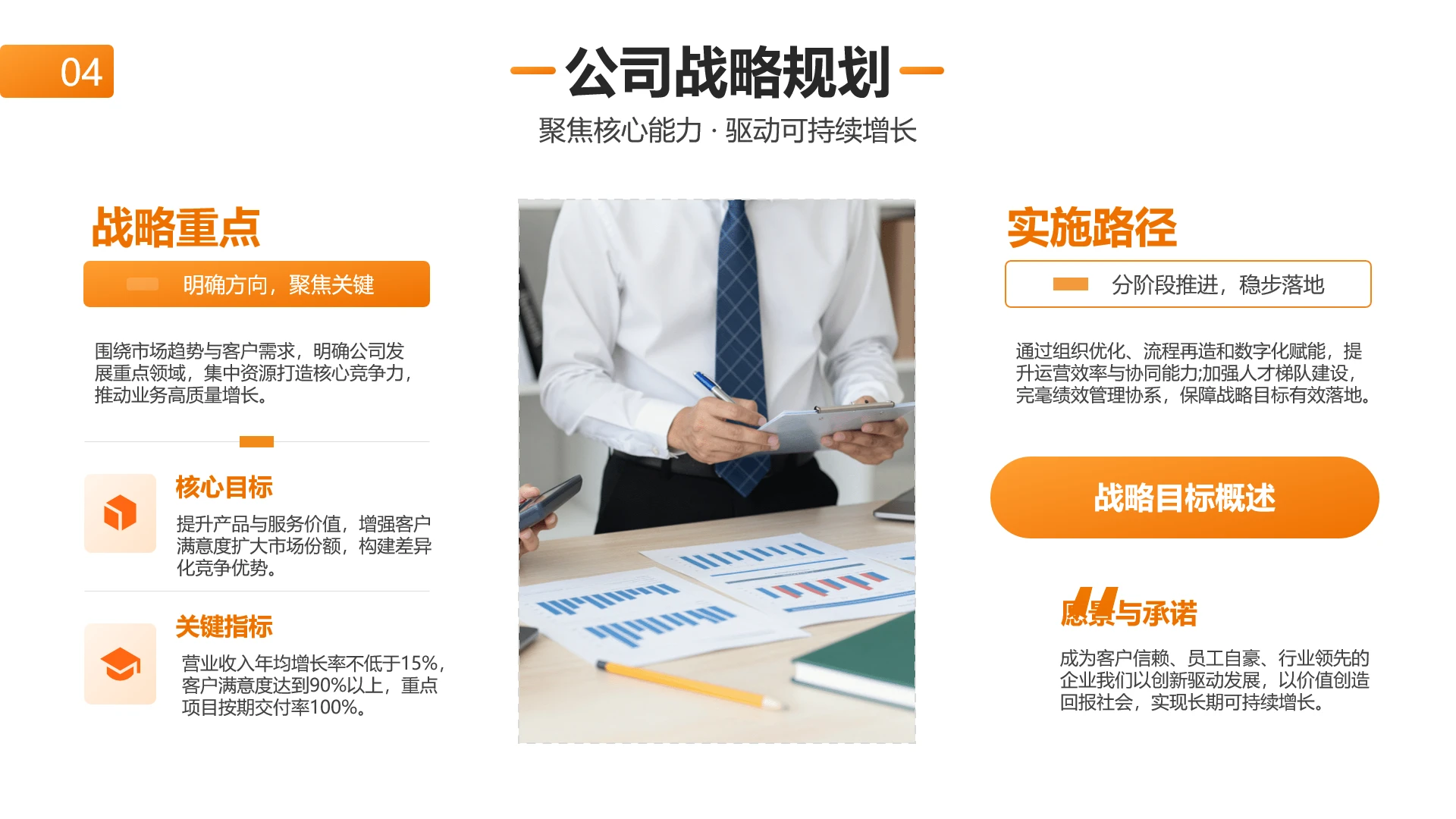 橙色商务简约风公司战略规划方案展示PPT单页