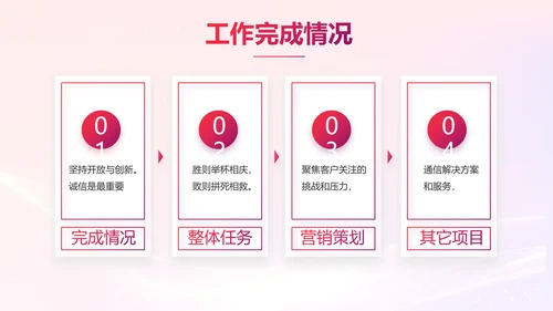 销售经验分享工作经验分享演讲动态PPT