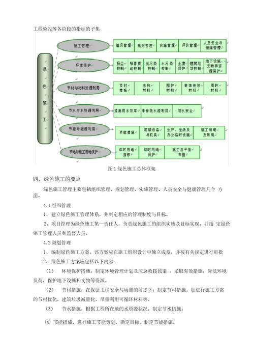 万家丽路福元路湘府路排水管道提标工程绿色施工专项方案