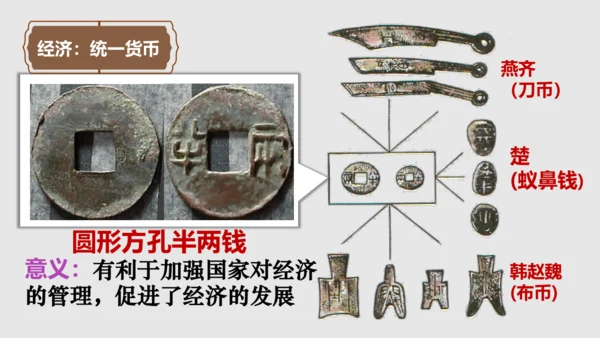 第9课秦统一全国  2024-2025学年上统编版（2024）七年级历史上册
