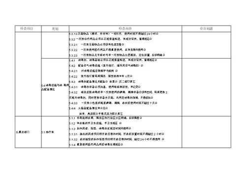 村卫生室感染管理督导检查表