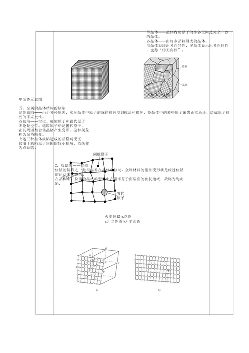 金属学习的材料及热处理教案