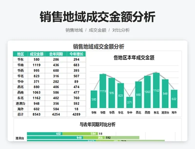 销量地域成交金额分析