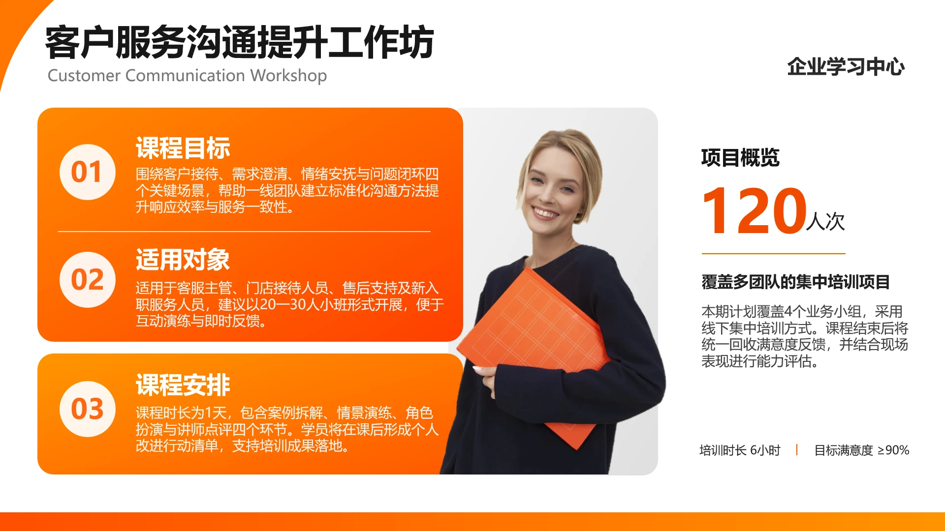 橙白商务简约风客户服务培训方案展示PPT单页