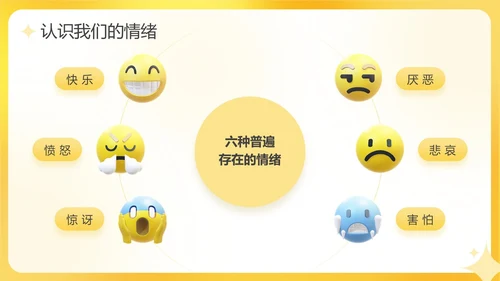 黄色活泼3D情绪管理培训PPT课件