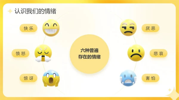 黄色活泼3D情绪管理培训PPT课件