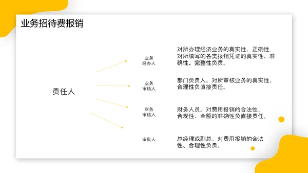 财务报销流程PPT模板