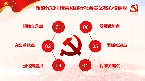 新时代培育社会主义核心价值观PPT模板