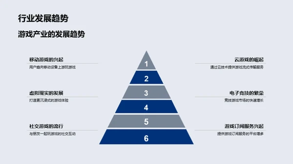 游戏产业生态解析