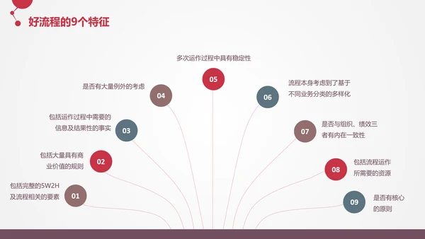 让战略落地的流程管理PPT模板