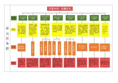 统编版语文二下第三单元整体备课设计