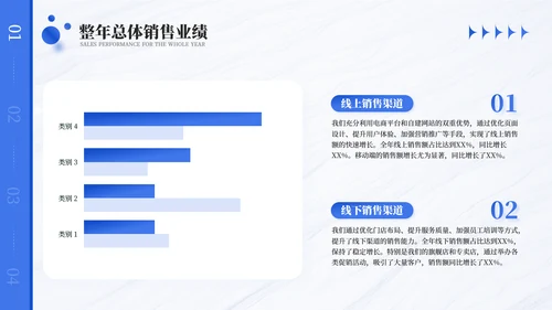 商务风销售行业年终总结报告