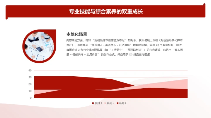 商务风PPT面积图