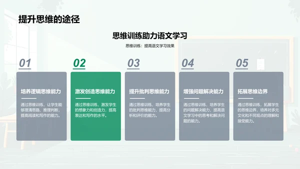 语文学习入门PPT模板