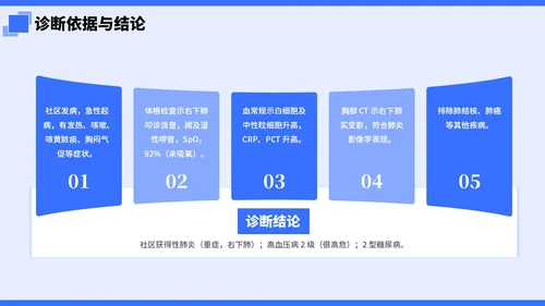 蓝色简约插画风社区病例分析PPT模板