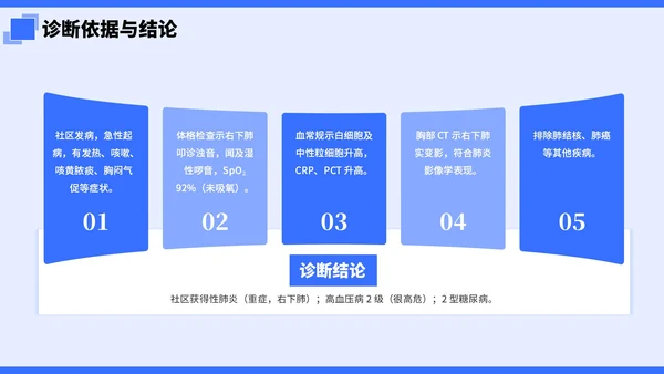 蓝色简约插画风社区病例分析PPT模板