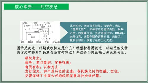 第二单元 辽宋夏金元时期：民族关系发展和社会变化  单元复习课件