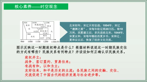 第二单元 辽宋夏金元时期：民族关系发展和社会变化  单元复习课件
