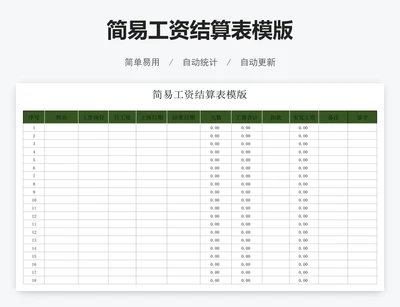 简易工资结算表模版