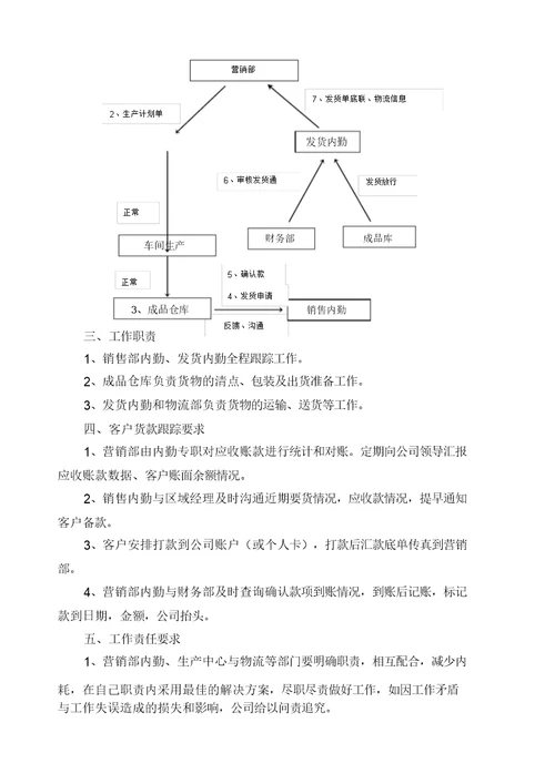 公司产品发货流程通知