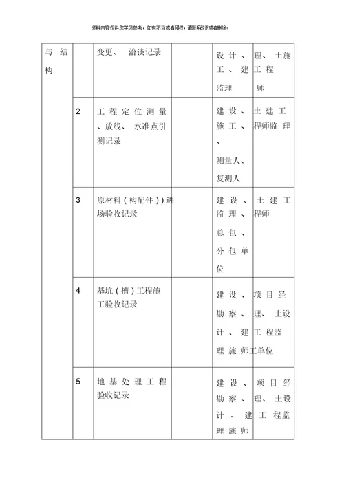 项目部对施工单位监督管理作业指导书