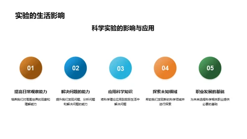 探索科学实验之旅