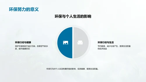 高三生环保实践报告PPT模板