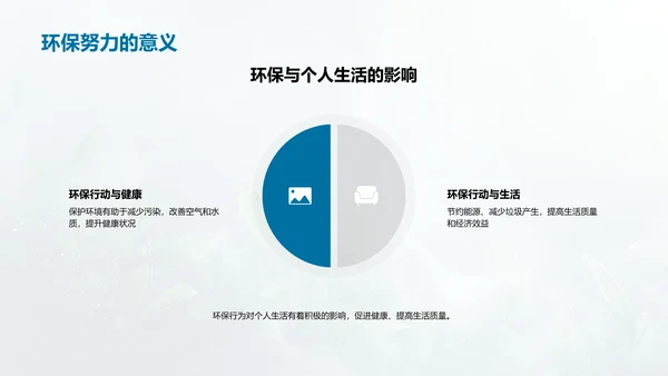 高三生环保实践报告PPT模板