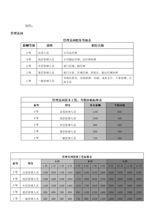 xx公司薪酬福利管理制度