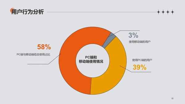 灰色创意情人节研究报告PPT