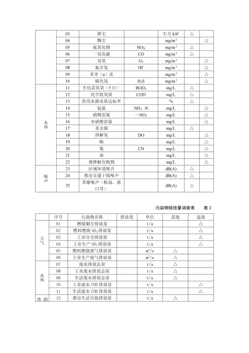 城市环境保护重点规划统一重点技术综合措施.docx