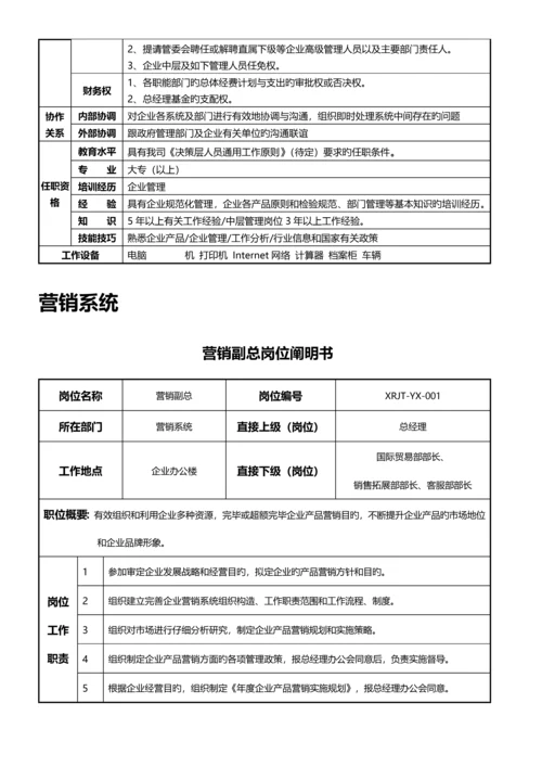 xx集团有限公司岗位说明书汇编手册.docx