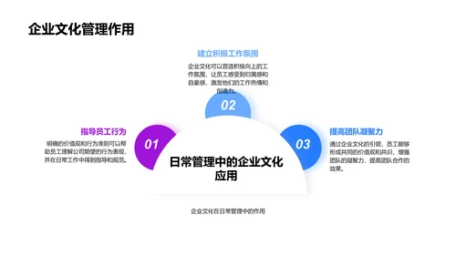 项目管理与团队精神PPT模板