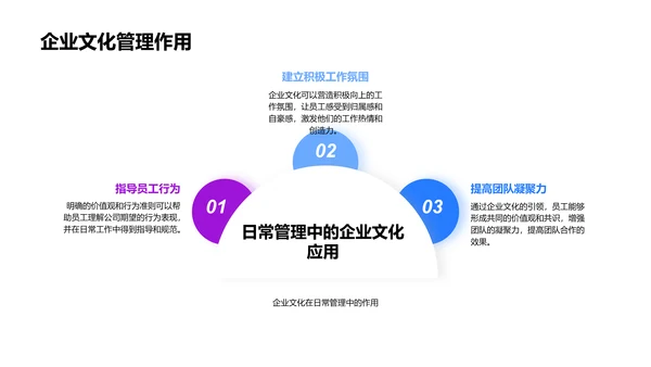 项目管理与团队精神PPT模板