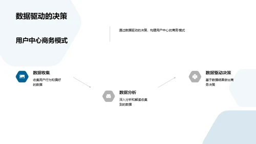 新媒体商务变革探析