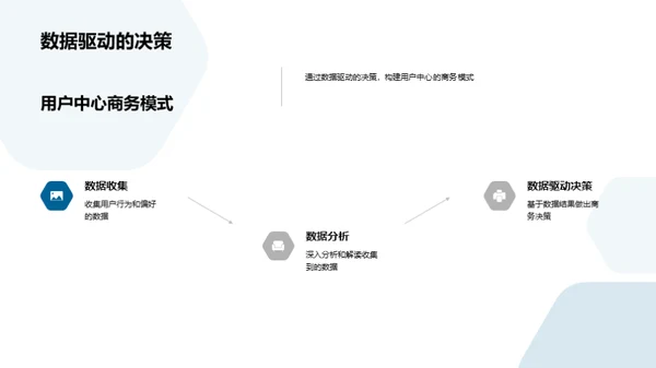 新媒体商务变革探析
