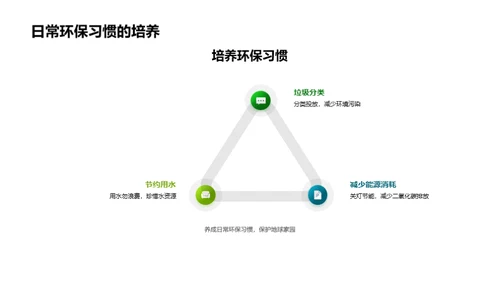 地理环境与生活关联