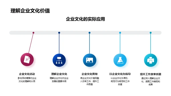 化学企业文化探析