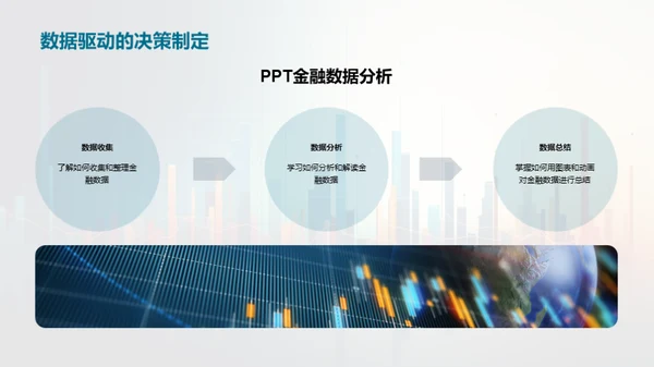 金融数据，PPT展现