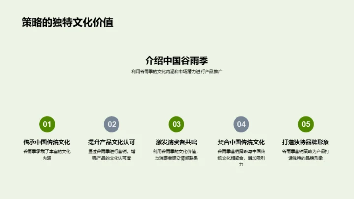 谷雨季营销策略探析