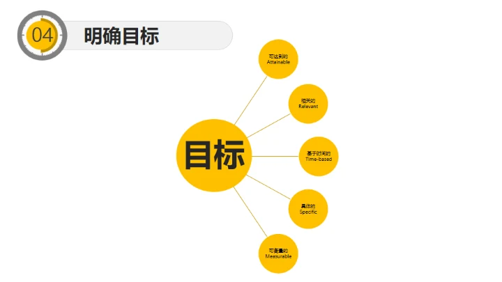 时间管理培训通用PPT模板