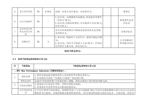 公司年度经营目标责任书范本