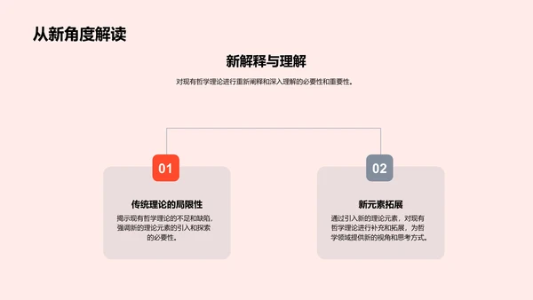 哲学研究答辩报告