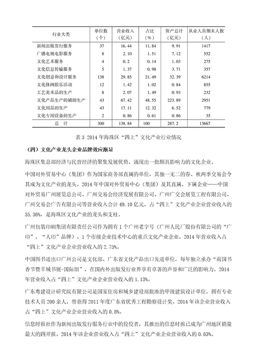 海珠区文化产业发展的现状和对策研究