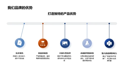 双十二汽车市场洞察