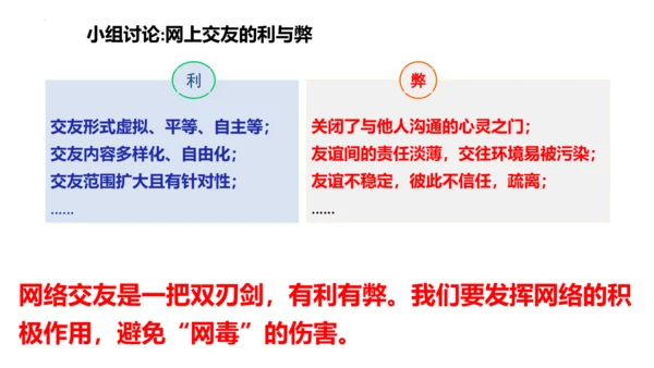 【新课标】5.2网上交友新时空课件（23张PPT）