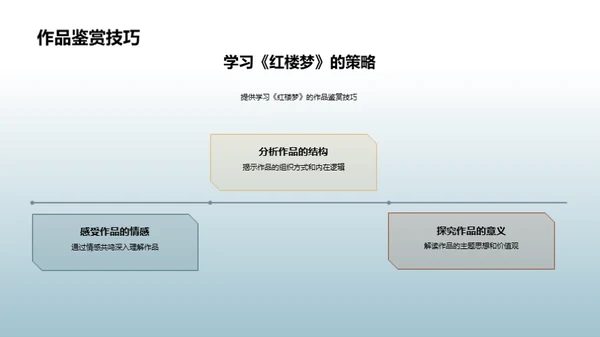 深度解析《红楼梦》