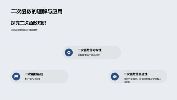二次函数实用解读PPT模板