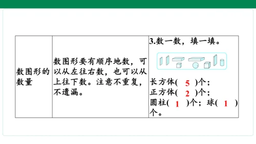 人教版数学一年级上册期中复习 单元归纳 知识梳理(共16张PPT)